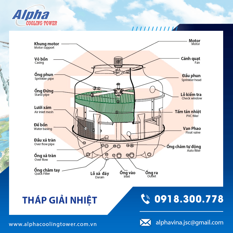 Cấu tạo tháp giải nhiệt 